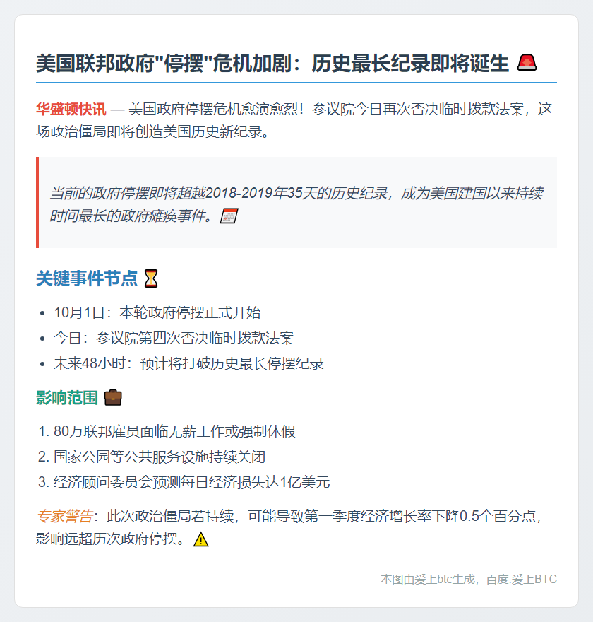 美参议院拨款未过 政府停摆或破纪录