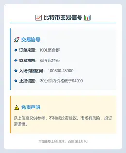 2025-11-05 02:10:43 比特币做多信号