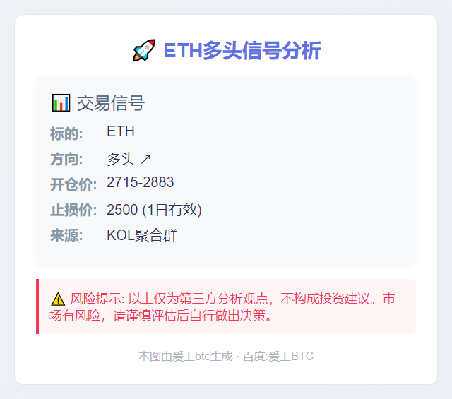 **ETH多头信号**