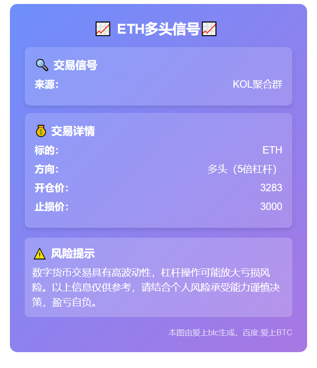 **ETH多头信号**