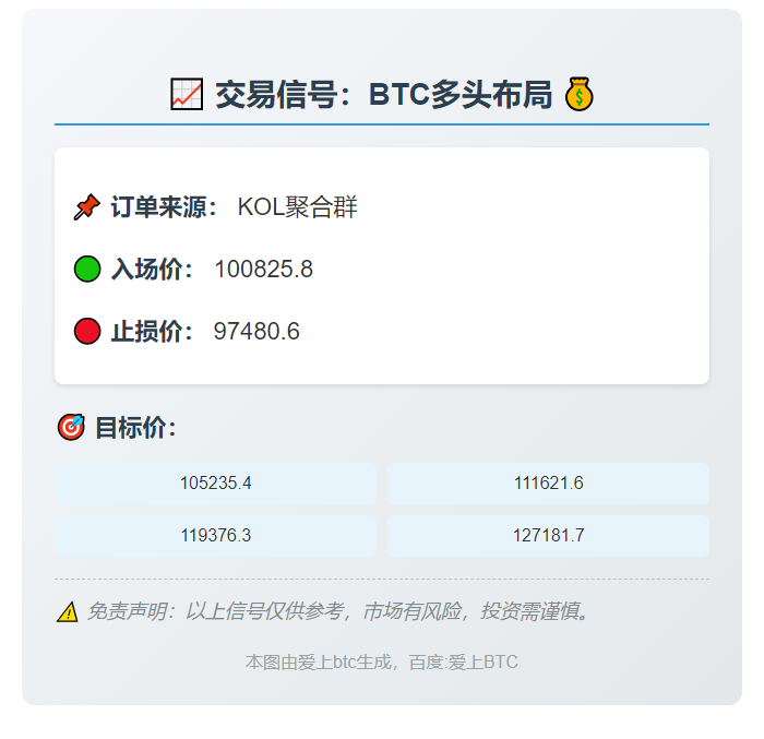 2025-11-05 02:51:45 BTC多头布局