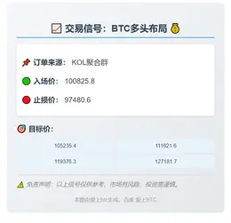 2025-11-05 02:51:45 BTC多头布局