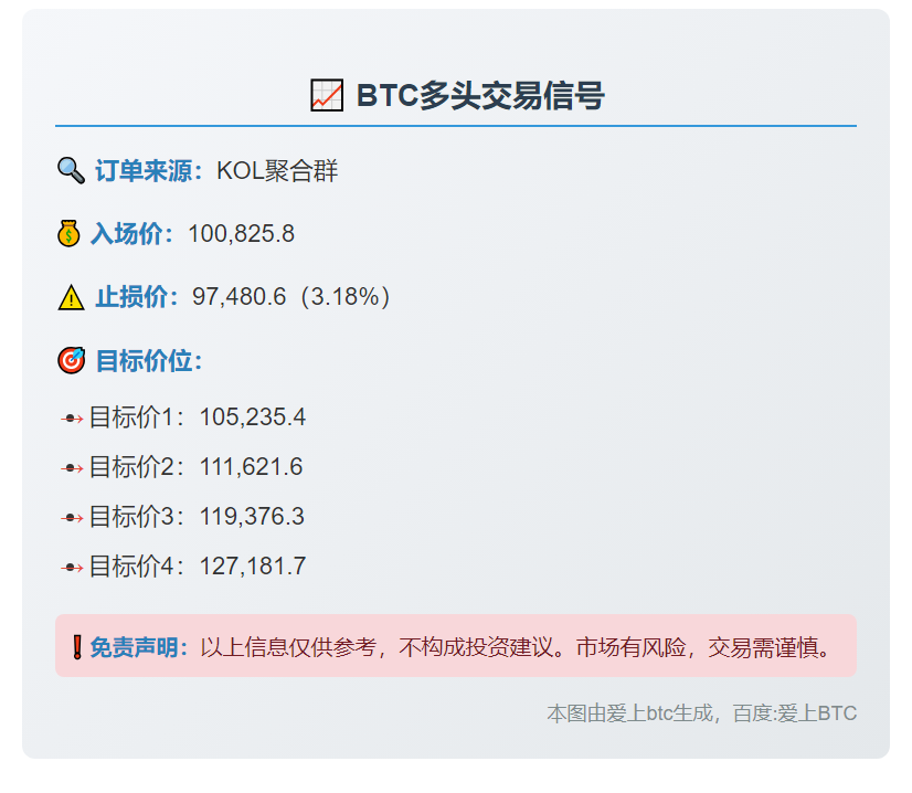 BTC多头信号
