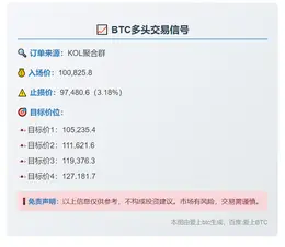 2025-11-05 02:53:40 BTC多头信号