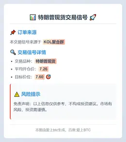 2025-11-05 03:05:31 特朗普现货交易信号