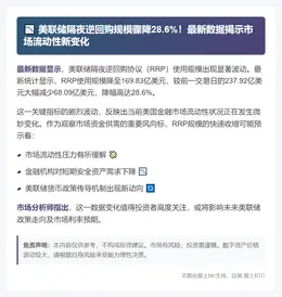 美联储逆回购规模达169.83亿美元