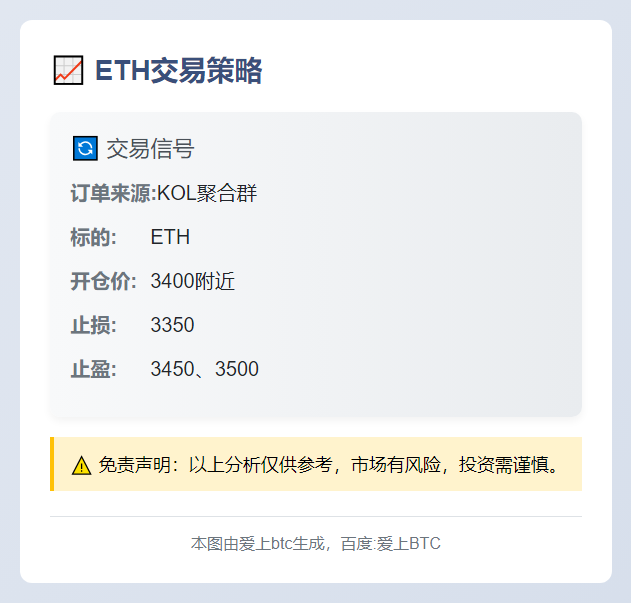 2025-11-05 03:13:40 ETH交易策略