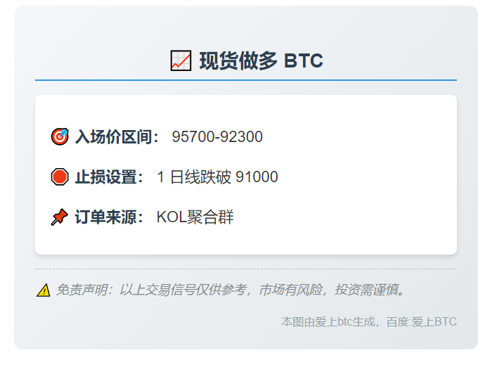 BTC现货做多
