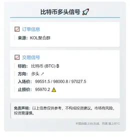 2025-11-05 03:36:45 比特币多头信号