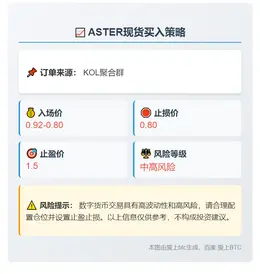 2025-11-05 04:29:05 ASTER买入策略