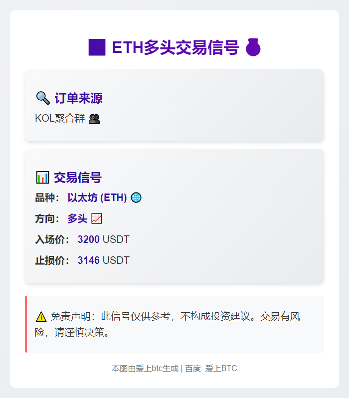 ETH多头信号