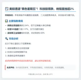 美股大跌：纳指重挫2%