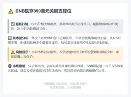BNB跌穿890美元