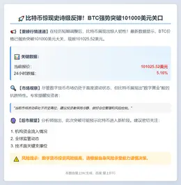 比特币破10.1万美元