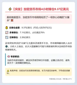 4小时爆仓9.37亿美元