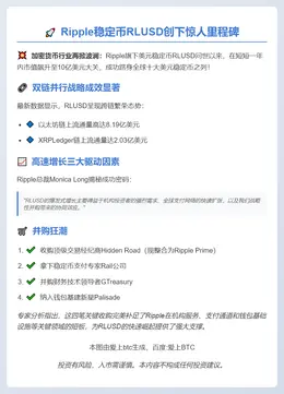 Ripple稳定币RLUSD市值突破10亿
