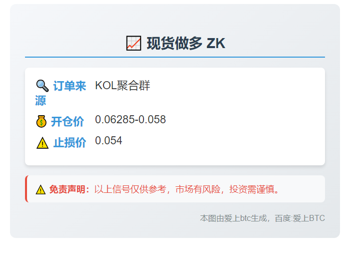 2025-11-05 08:03:29 ZK现货做多