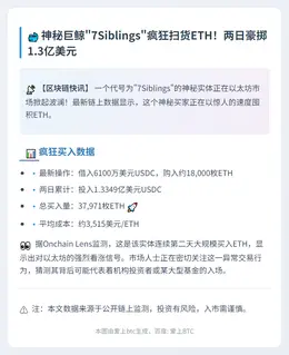 "7Siblings"两日狂买3.8万枚ETH