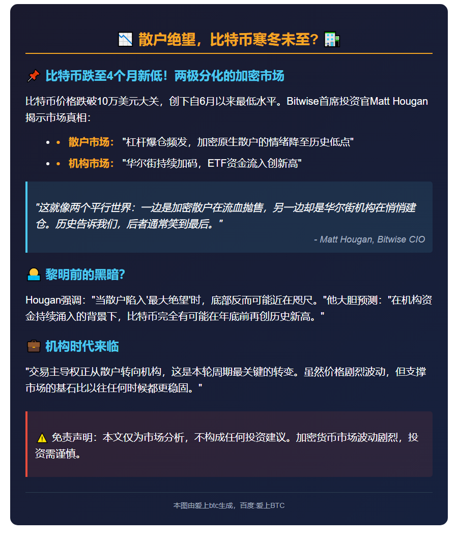 散户绝望，比特币寒冬未至