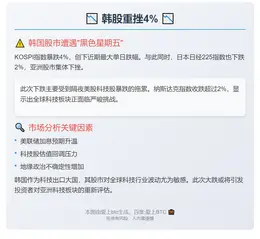 韩股重挫4%