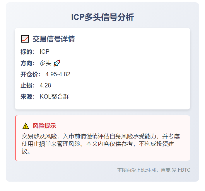 ICP多头信号