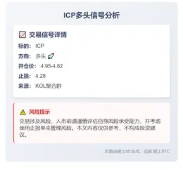 2025-11-05 09:25:21 ICP多头信号