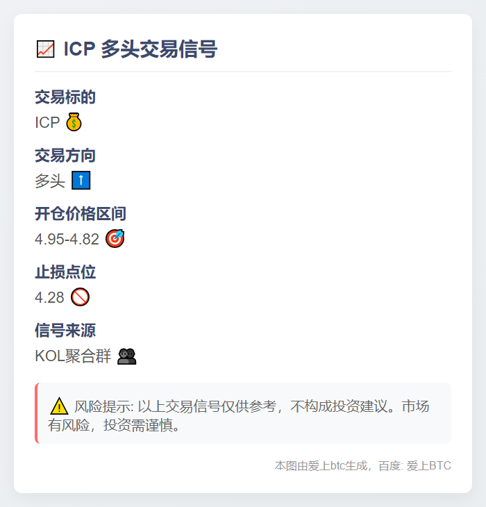 2025-11-05 09:25:32 ICP多头信号