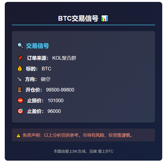 2025-11-05 09:27:09 BTC做空信号