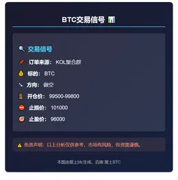 2025-11-05 09:27:09 BTC做空信号