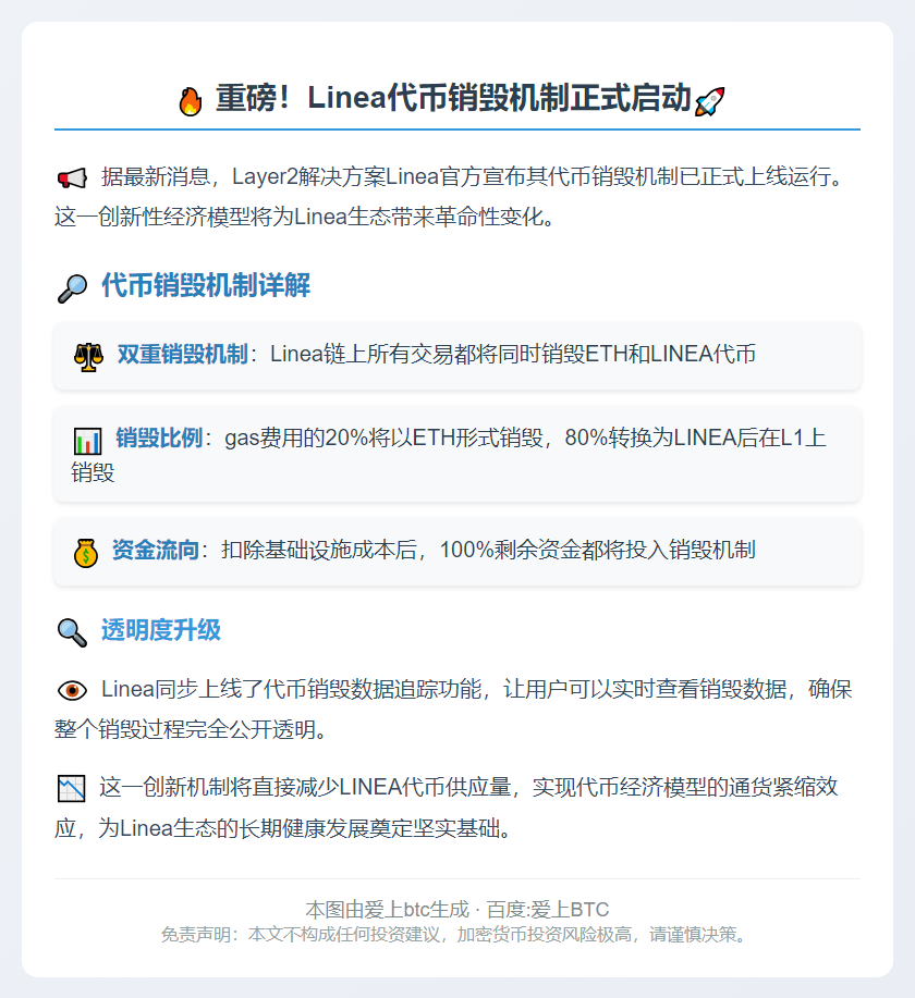 Linea启动销毁机制，1:4销毁ETH和LINEA