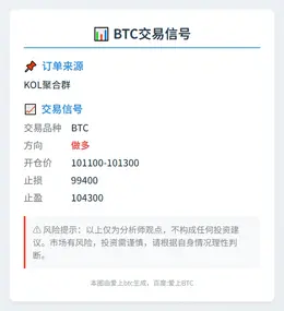 2025-11-05 10:37:40 BTC交易信号