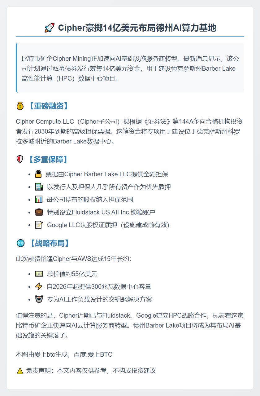 Cipher拟发债14亿建德州数据中心