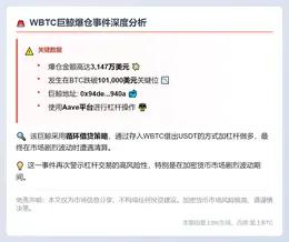 巨鲸WBTC多单爆仓，清算3147万美元