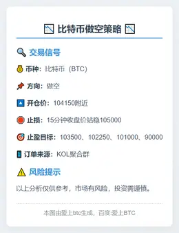 2025-11-05 10:53:11 比特币做空策略