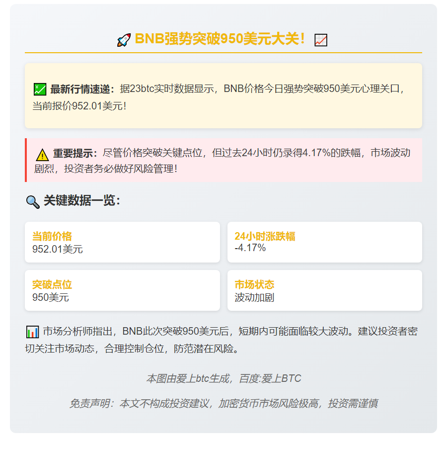 BNB突破950美元