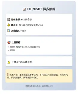 2025-11-05 11:14:26 ETH/USDT做多策略