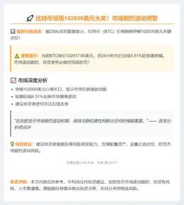 比特币突破10.2万美元