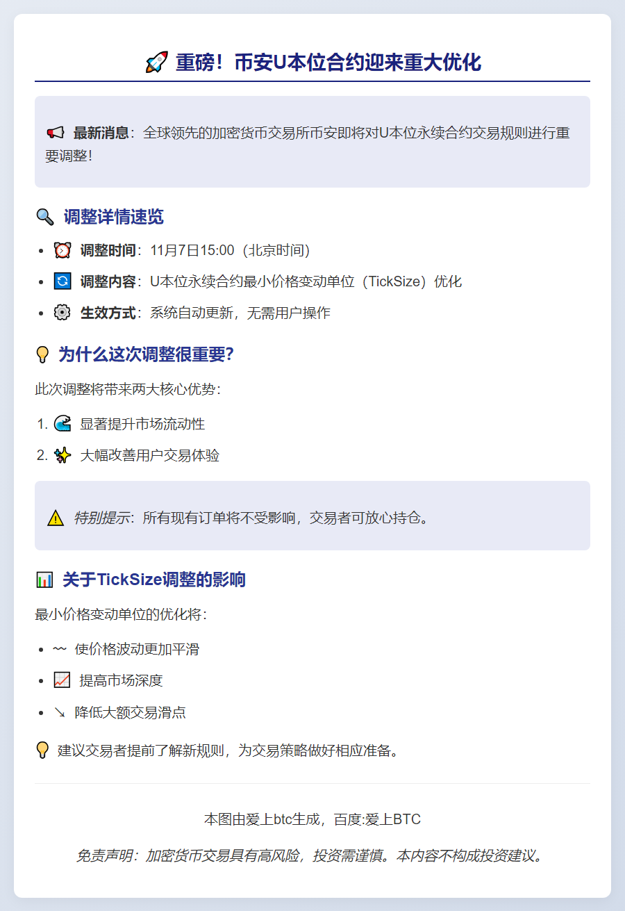 币安调整U本位合约最小价格变动