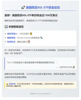 美SOL ETF净流入1490万美元