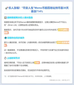 "币安人生"前百地址持币量30日涨714%