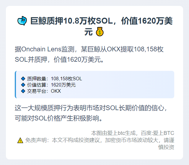 巨鲸质押10.8万枚SOL，价值1620万美元