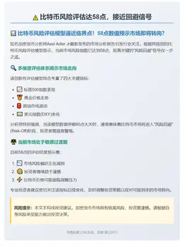 比特币风险评估达58点，接近回避信号