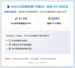 GIGGLE暴涨180%，突破135美元