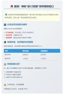反CZ巨鲸转向ETH多头，持仓3.28万枚