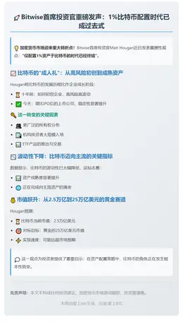 1%比特币配置时代结束