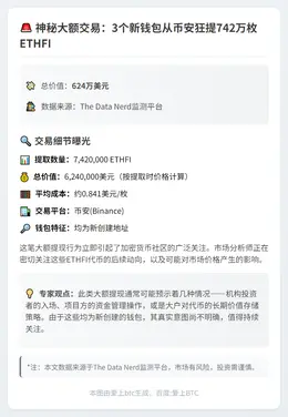 3钱包提742万ETHFI，价值624万美元