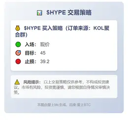 2025-11-05 19:47:14 $HYPE 交易策略