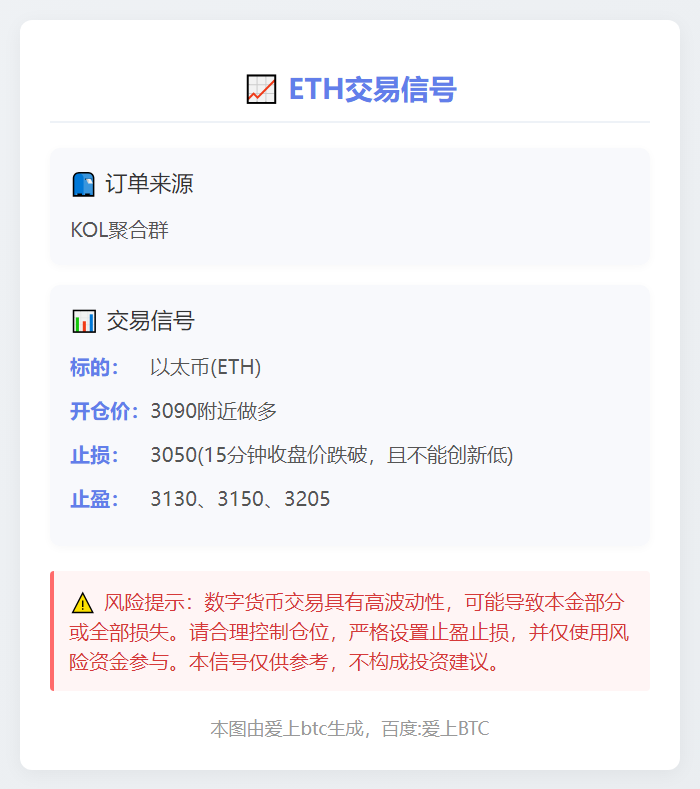 ETH交易信号