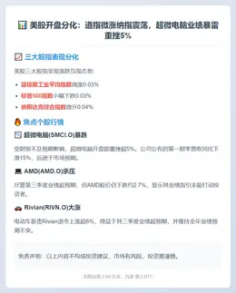 美股分化：超微电脑跌5%