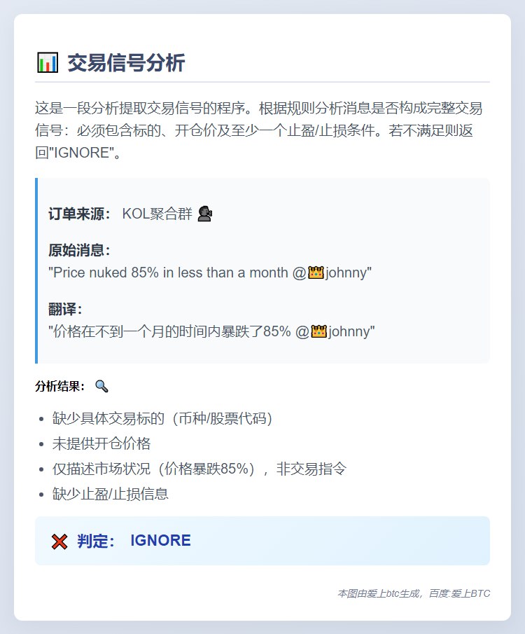 交易信号分析